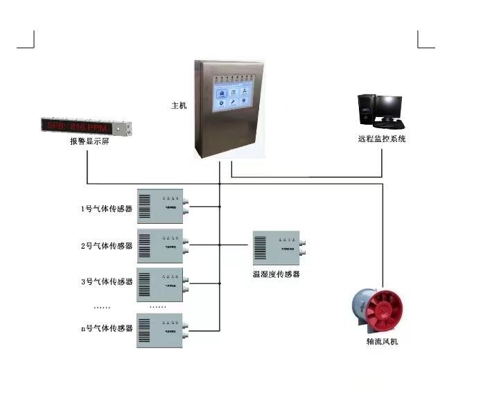 SF6气体泄漏在线监测系统